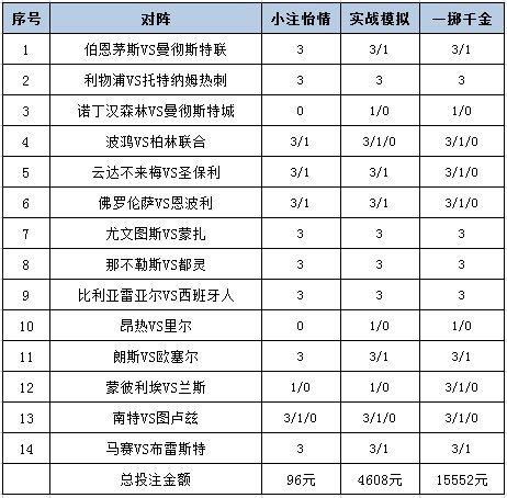 投注战术