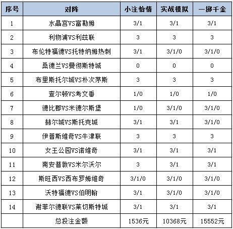 投注策略
