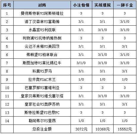 投注策略