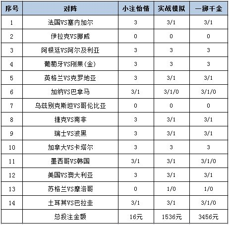 投注策略