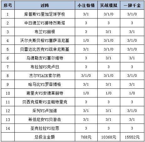 投注计谋