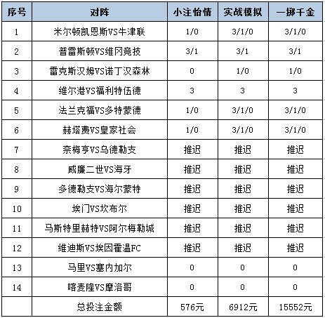 投注策略