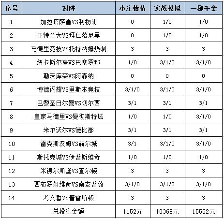 投注策略