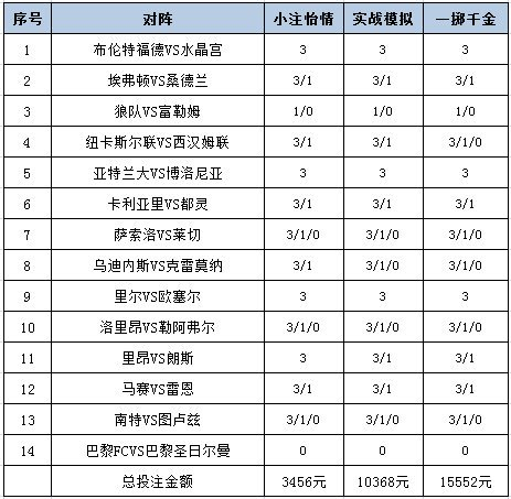 投注计谋