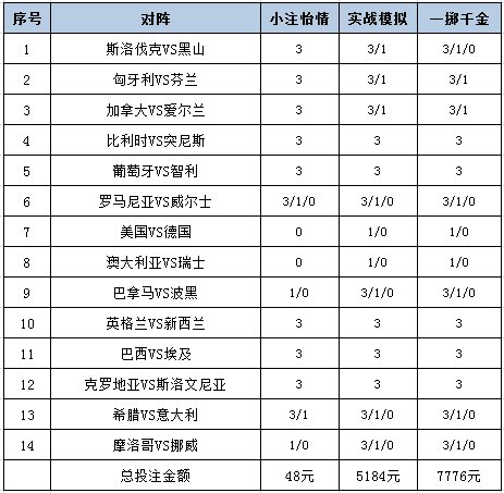 投注策略