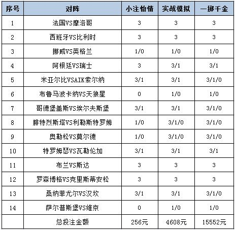 投注策略
