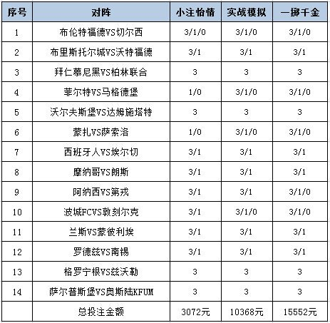 投注策略