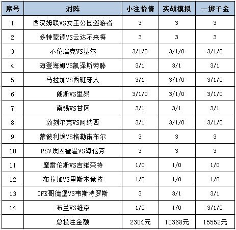投注策略