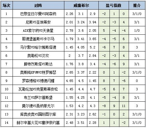 盈亏指数