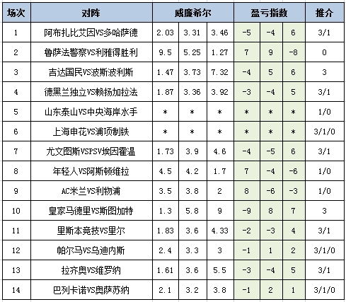 盈亏指数