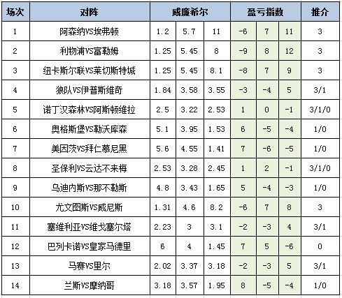 盈亏指数