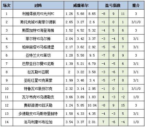 盈亏指数