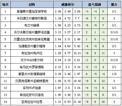 盈亏指数