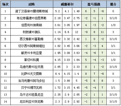 盈亏指数