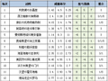 [新浪彩票]足彩26067期盈亏指数：拜仁谨慎防平