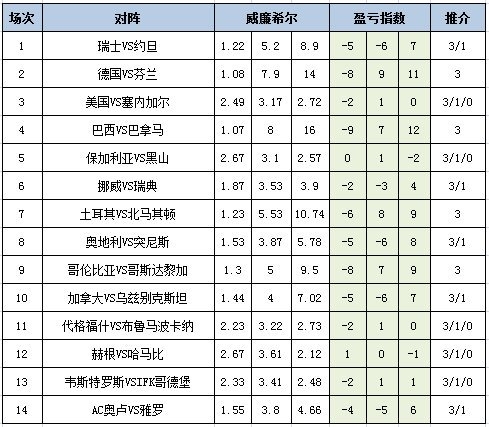 盈亏指数