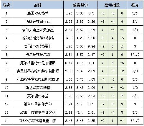 盈亏指数