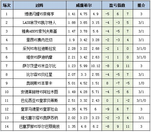 盈亏指数