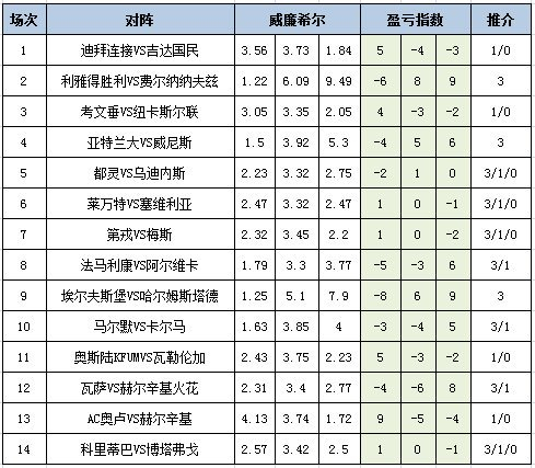盈亏指数