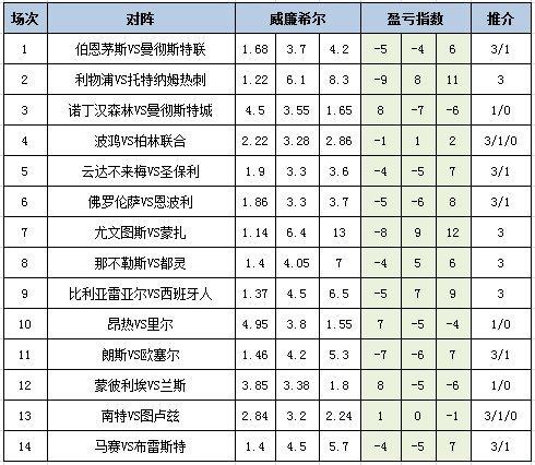 盈亏指数