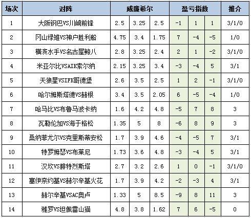 盈亏指数
