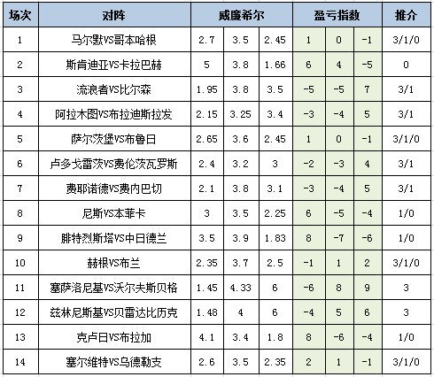 盈亏指数