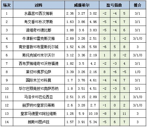 盈亏指数