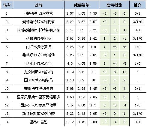 盈亏指数