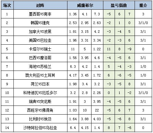 盈亏指数
