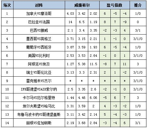 &nbsp;盈亏指数