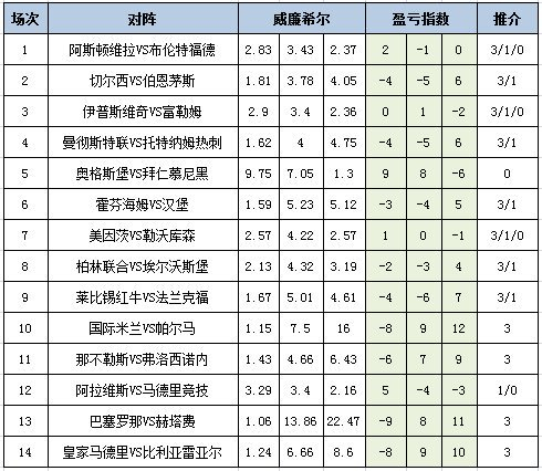 盈亏指数