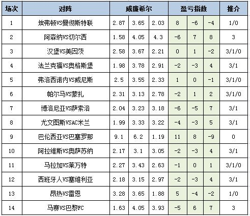 &nbsp;盈亏指数