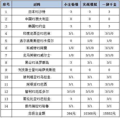 投注策略