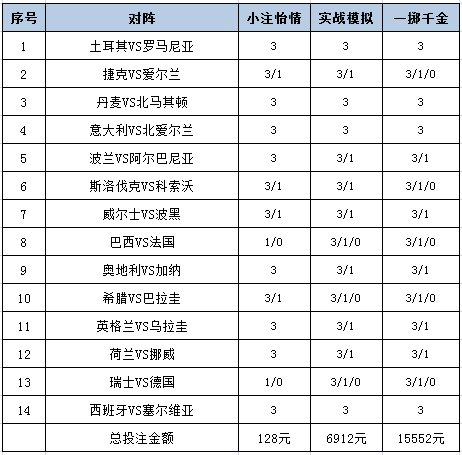 投注策略