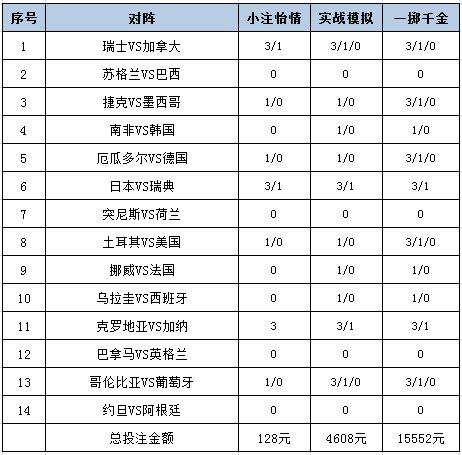 投注策略