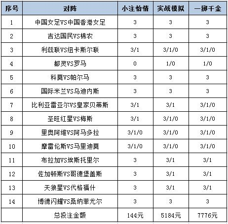 投注策略