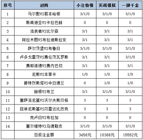 投注策略