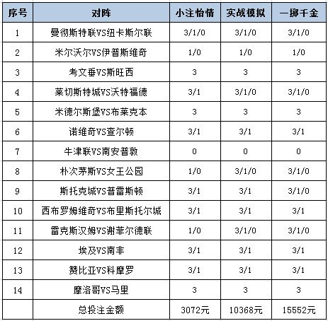 投注策略