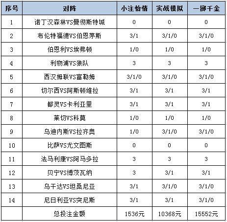 投注策略