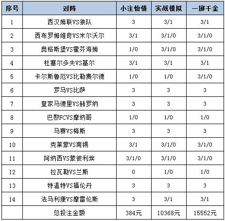 投注策略