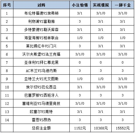 投注策略
