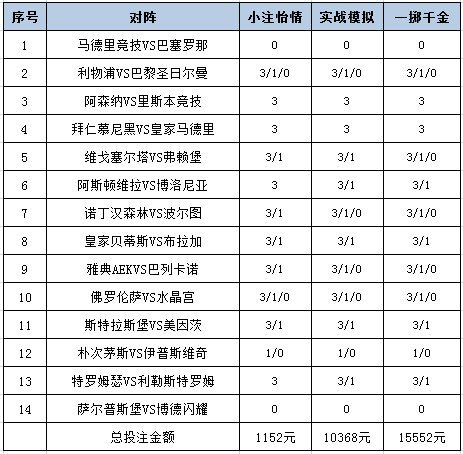 投注策略