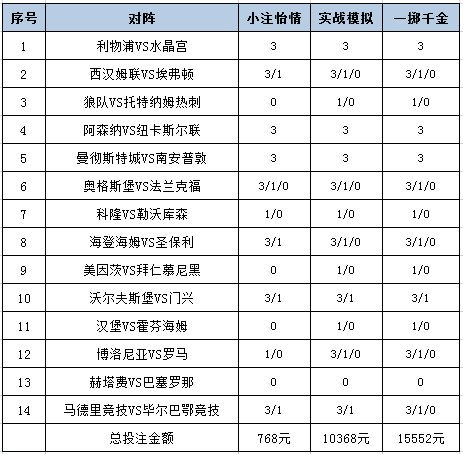 投注策略