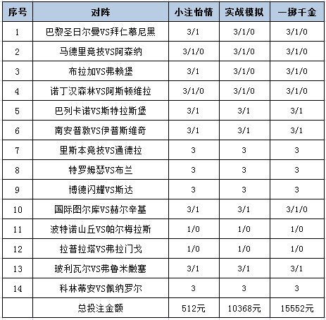 投注策略