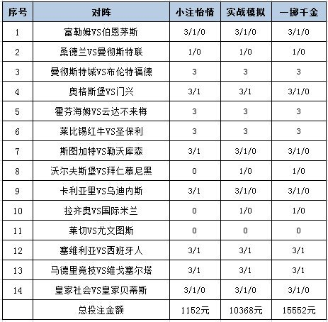 投注战术