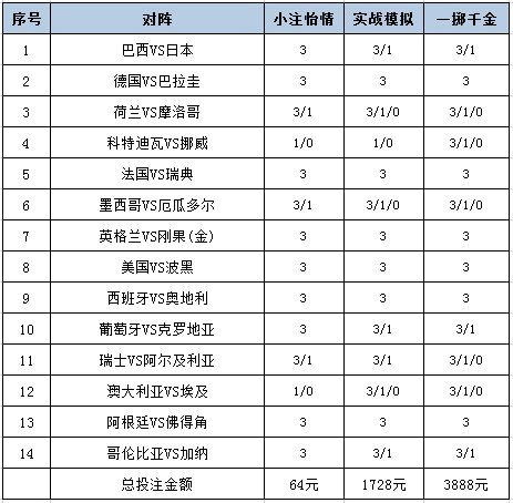 投注策略