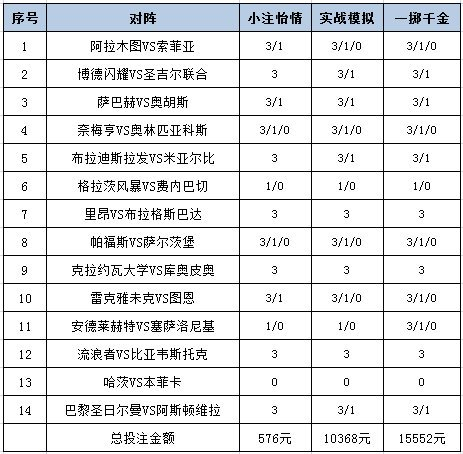 投注策略