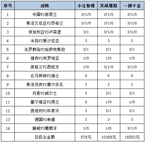 投注策略