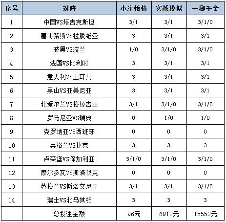 投注策略