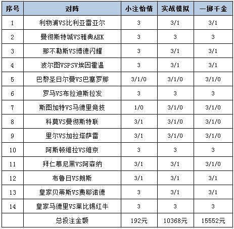 投注策略